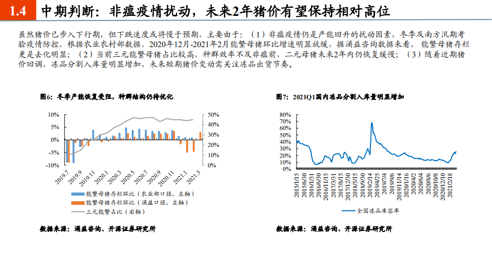 2021年农林牧渔各子行业供需格局与发展趋势分析报告.pdf 第5页