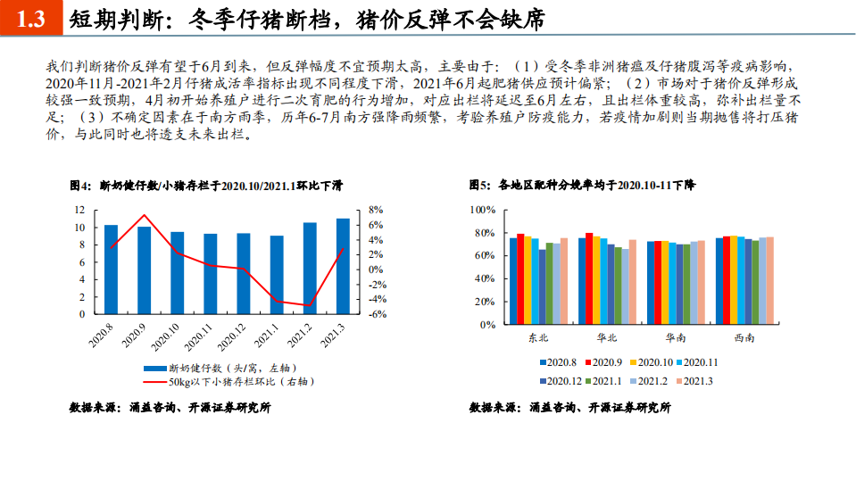 2021年农林牧渔各子行业供需格局与发展趋势分析报告.pdf 第4页