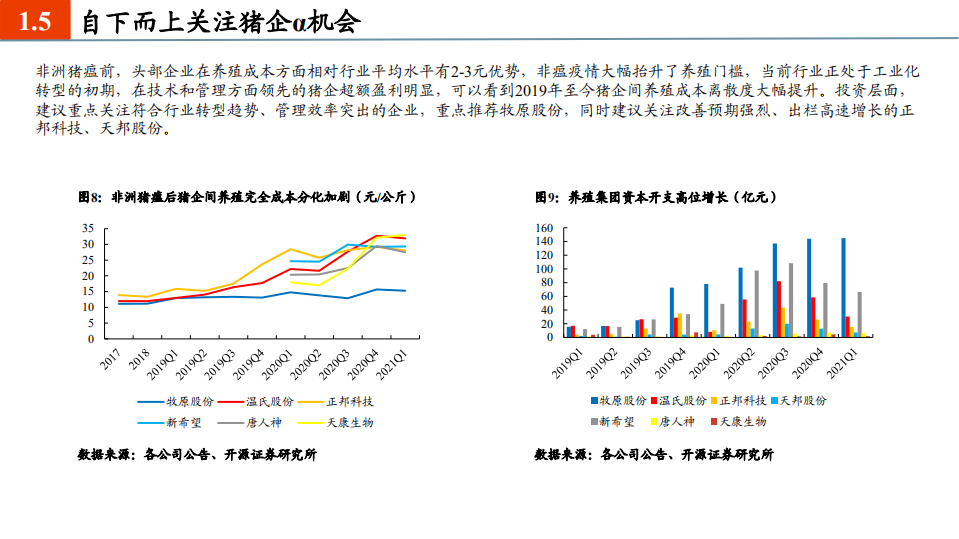 2021年农林牧渔各子行业供需格局与发展趋势分析报告.pdf 第6页