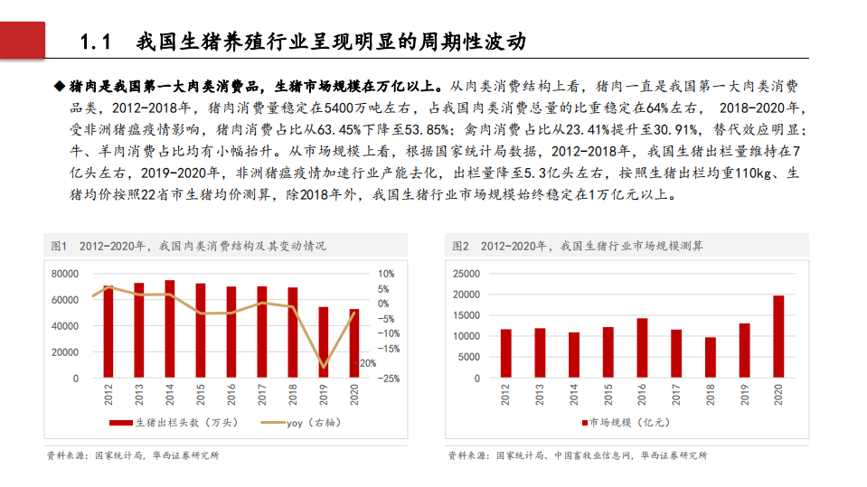 2021年农林牧渔行业中国生猪养殖与种植产业前景分析报告.pdf 第3页