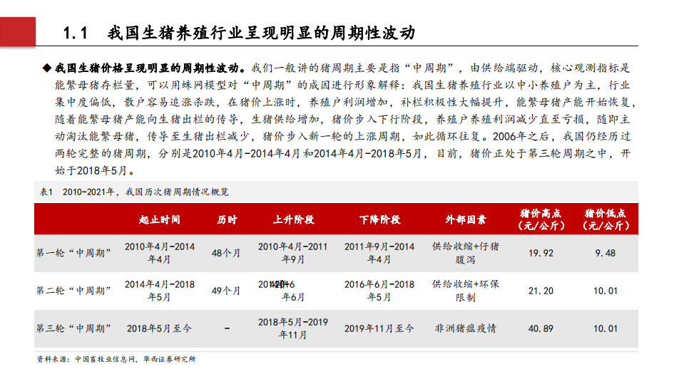 2021年农林牧渔行业中国生猪养殖与种植产业前景分析报告.pdf 第5页