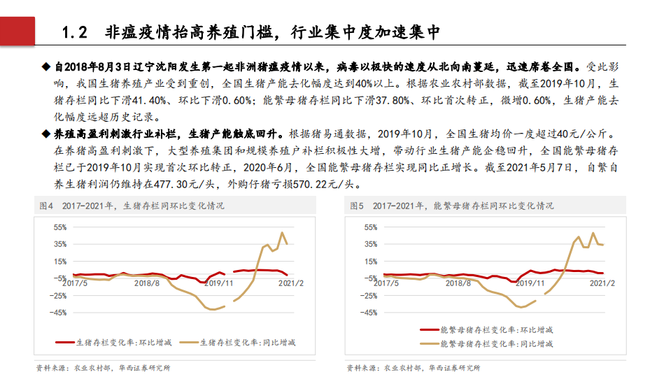 2021年农林牧渔行业中国生猪养殖与种植产业前景分析报告.pdf 第6页