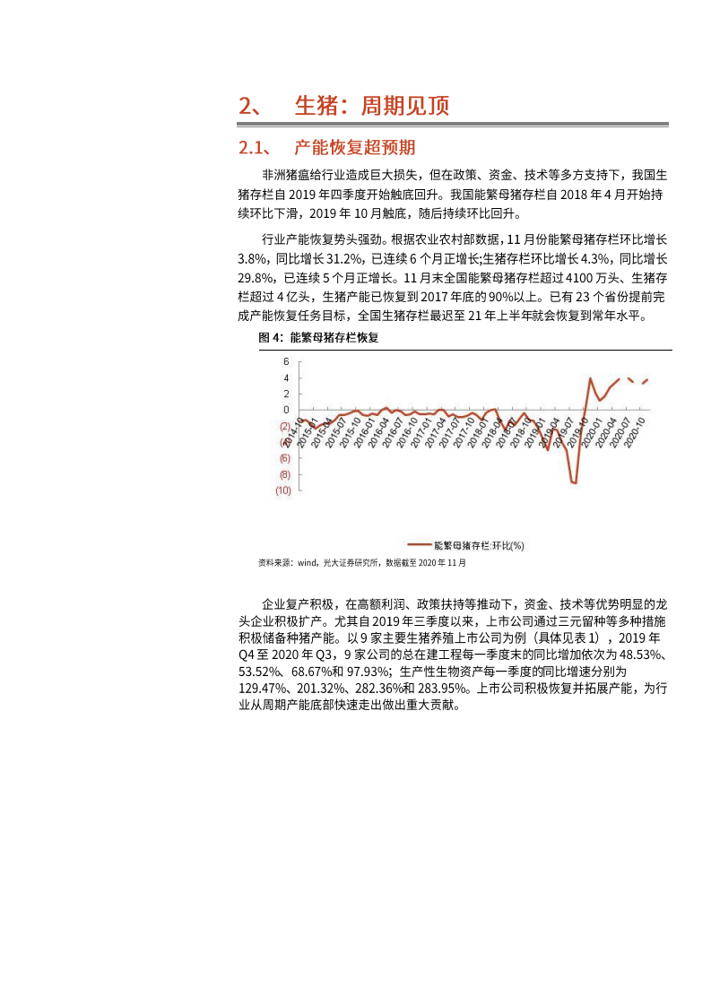 2021年农林牧渔行业养殖和种植产业链分析报告.pdf 第6页