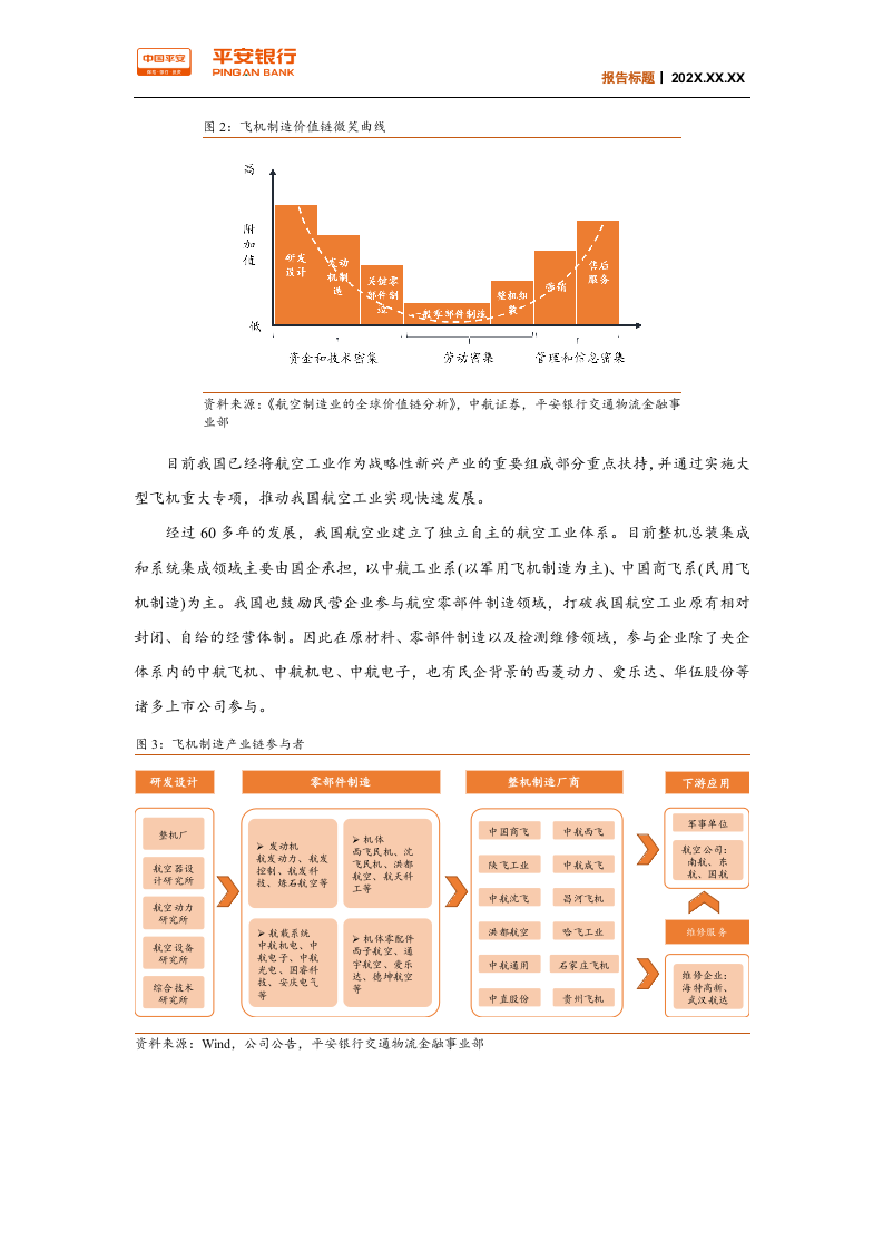 交通物流行业：飞机制造产业链，市场空间正逐渐打开-220328.docx 第6页
