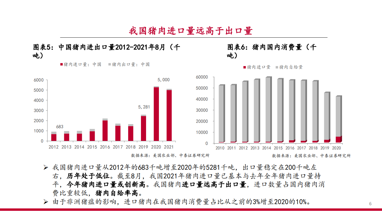 2021年全球生猪养殖行业概况及国内肉类消费结构演变研究报告.pdf 第5页