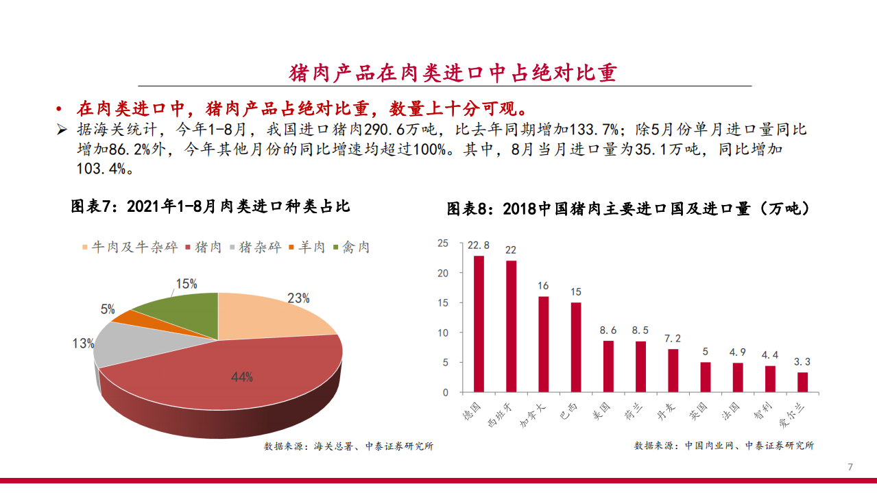 2021年全球生猪养殖行业概况及国内肉类消费结构演变研究报告.pdf 第6页