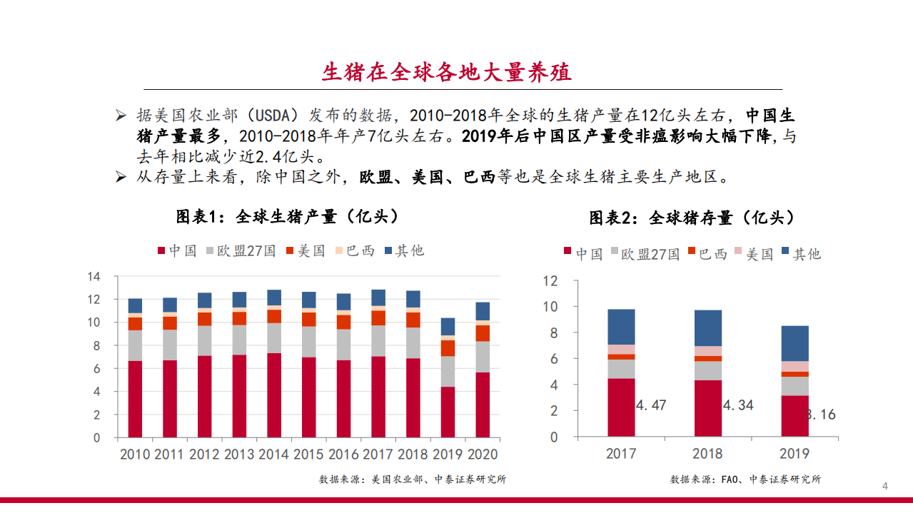 2021年全球生猪养殖行业概况及国内肉类消费结构演变研究报告.pdf 第3页