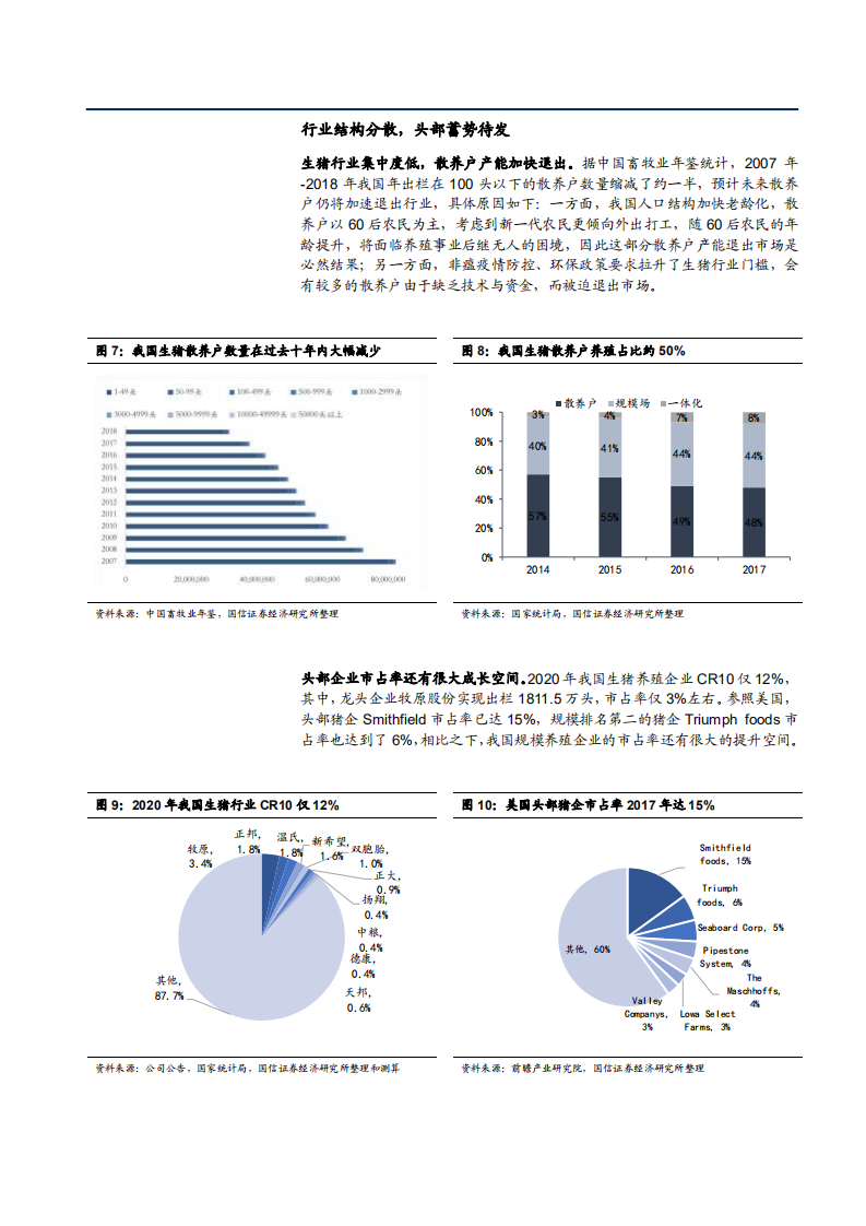 2021年生猪行业市场结构及规模企业优势分析报告.pdf 第6页
