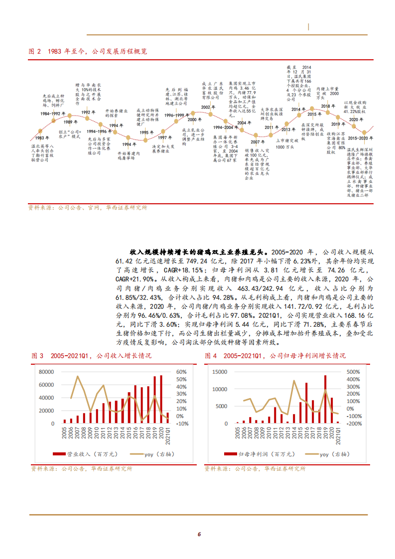 2021年中国生猪和黄羽肉鸡需求及温氏股份养殖模式分析报告.pdf 第4页