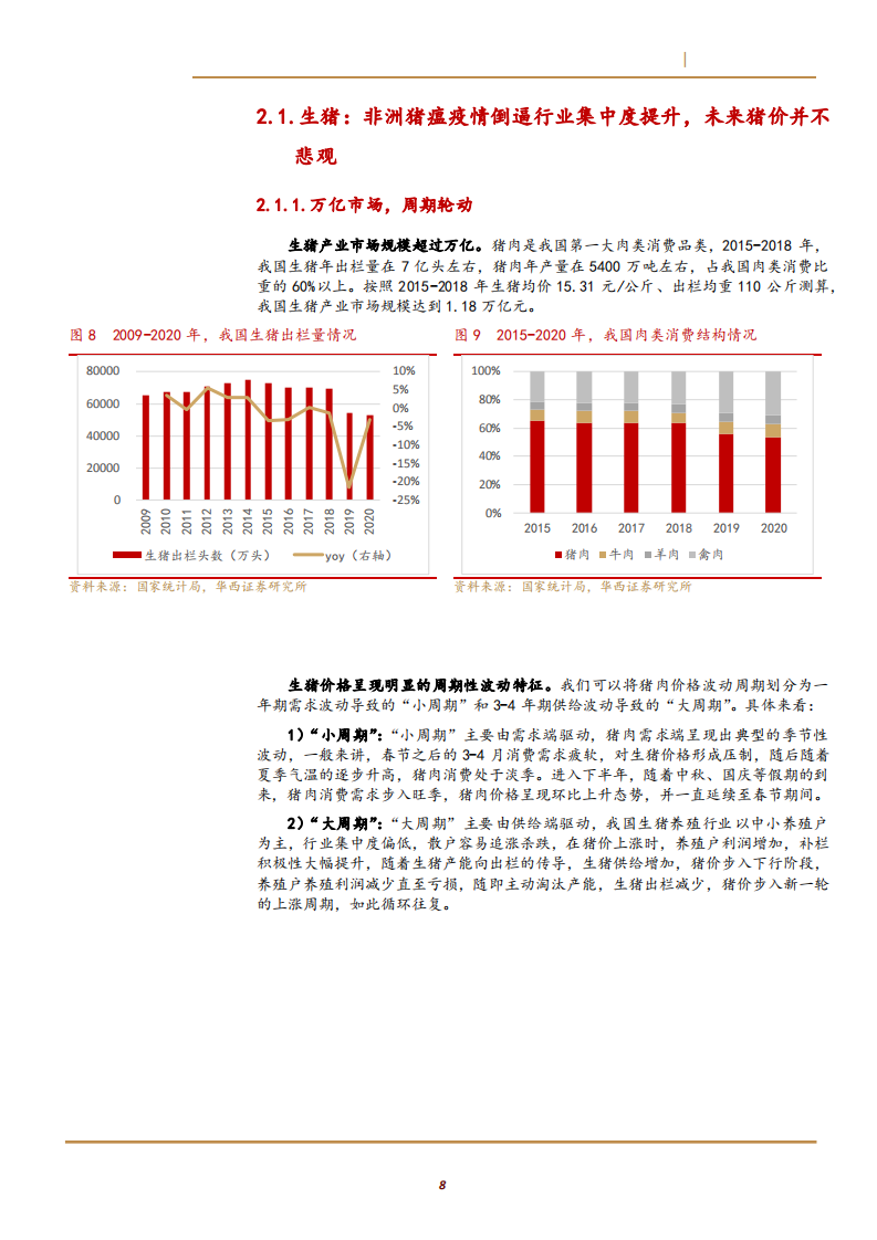2021年中国生猪和黄羽肉鸡需求及温氏股份养殖模式分析报告.pdf 第6页