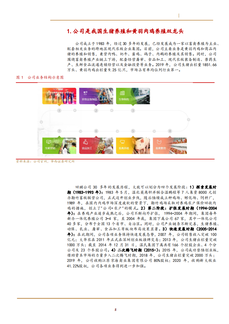 2021年中国生猪和黄羽肉鸡需求及温氏股份养殖模式分析报告.pdf 第3页