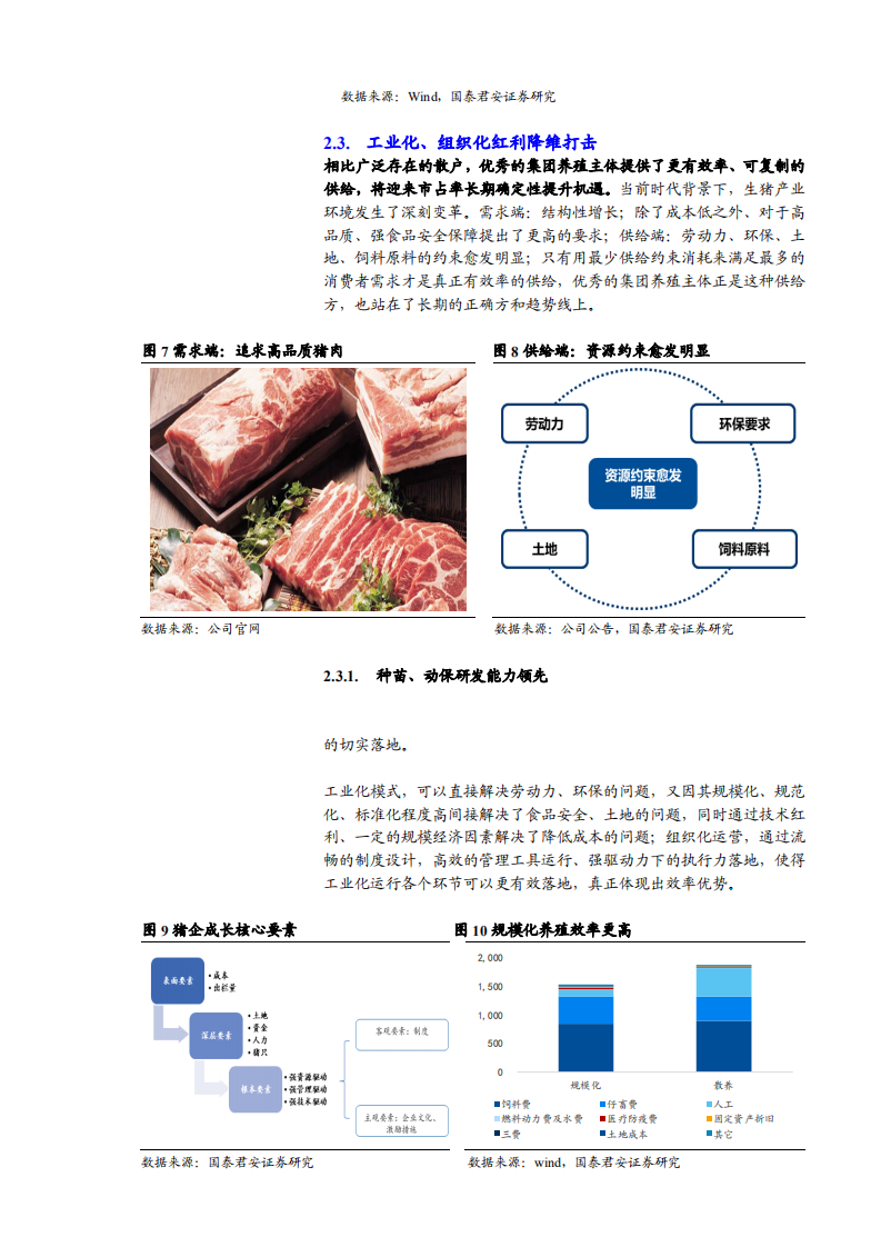 2021年中国生猪养殖行业前景与牧原股份公司优势分析报告.pdf 第4页