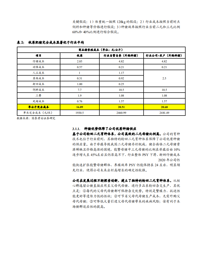2021年中国生猪养殖行业前景与牧原股份公司优势分析报告.pdf 第6页