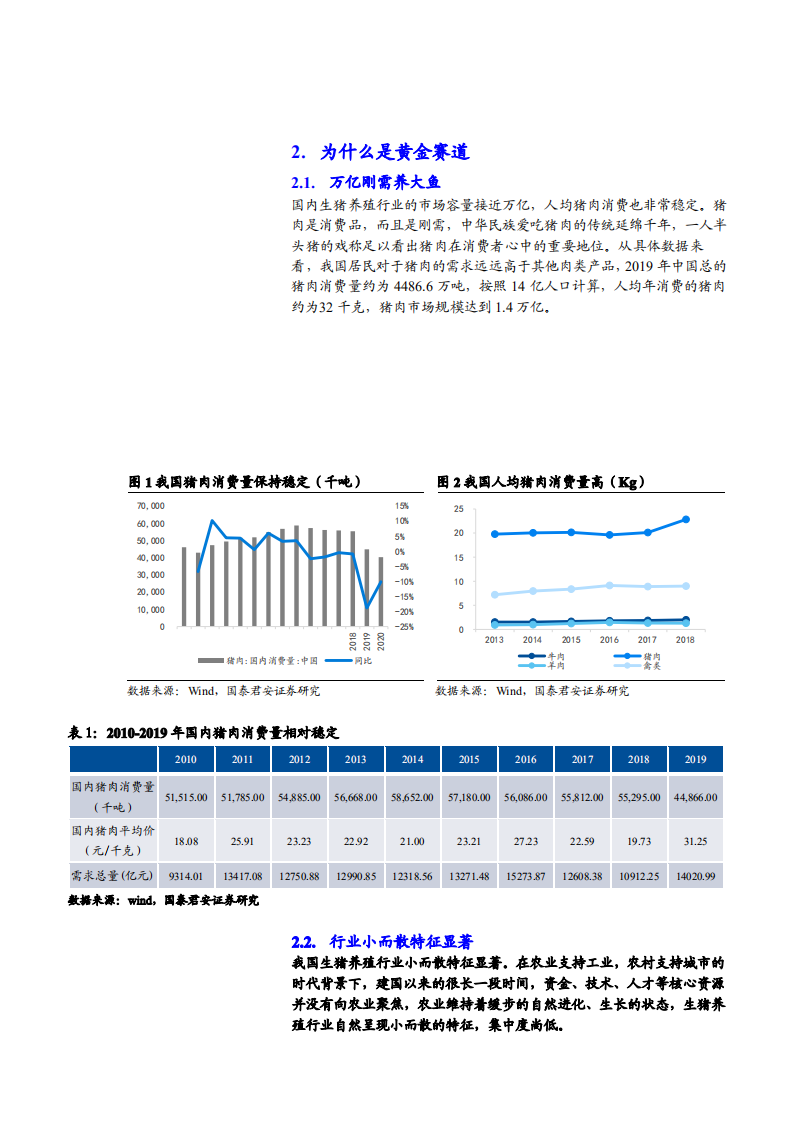 2021年中国生猪养殖行业前景与牧原股份公司优势分析报告.pdf 第2页
