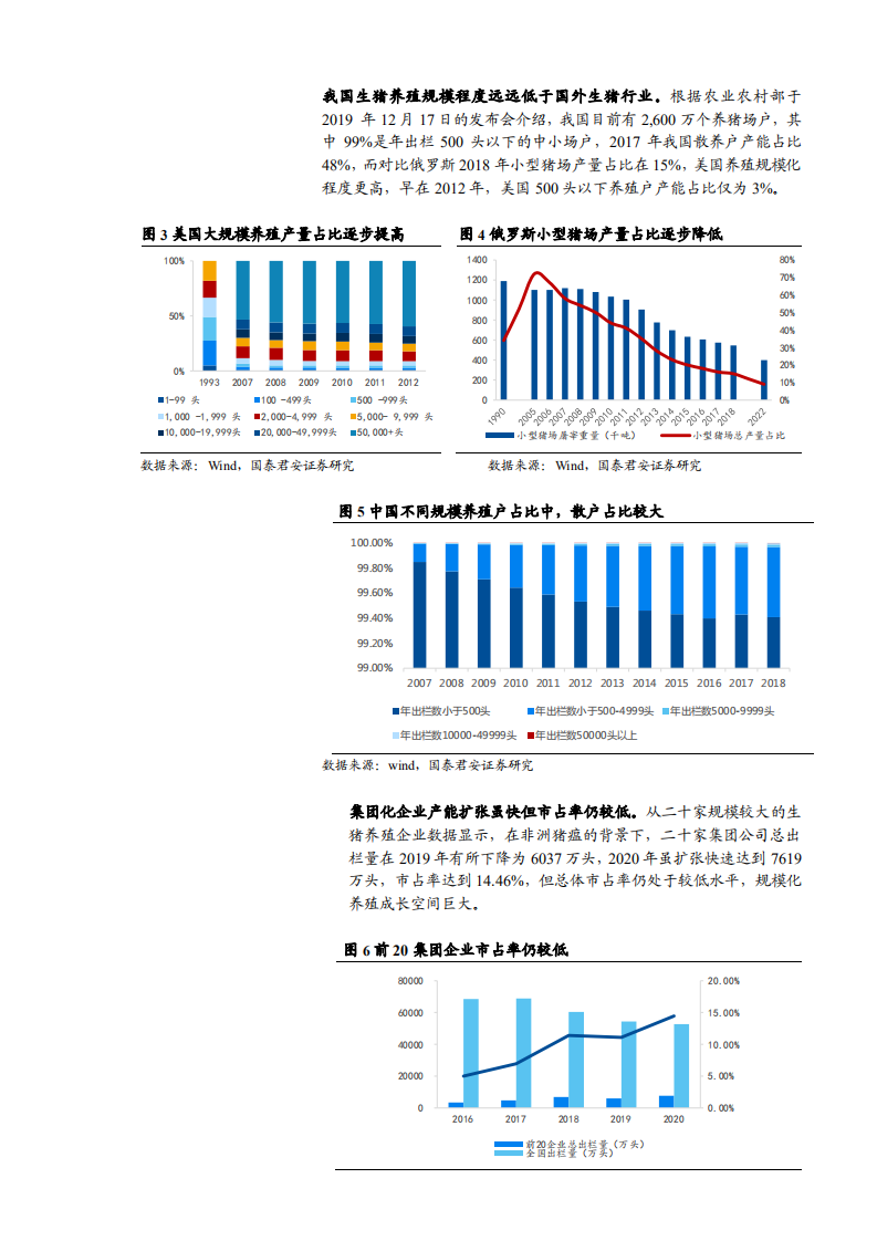 2021年中国生猪养殖行业前景与牧原股份公司优势分析报告.pdf 第3页