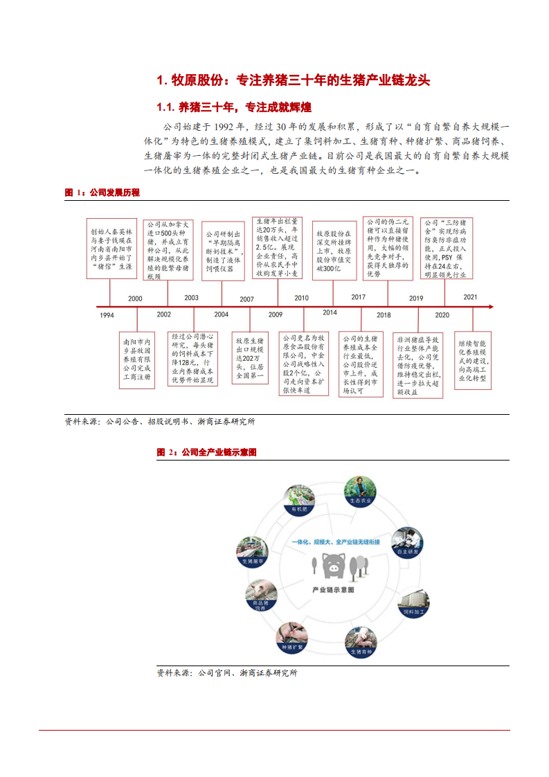 2022年国内生猪行业产能趋势性去化分析及牧原股份发展研究报告.pdf 第4页