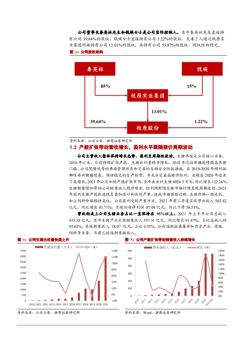 2022年国内生猪行业产能趋势性去化分析及牧原股份发展研究报告.pdf 第5页