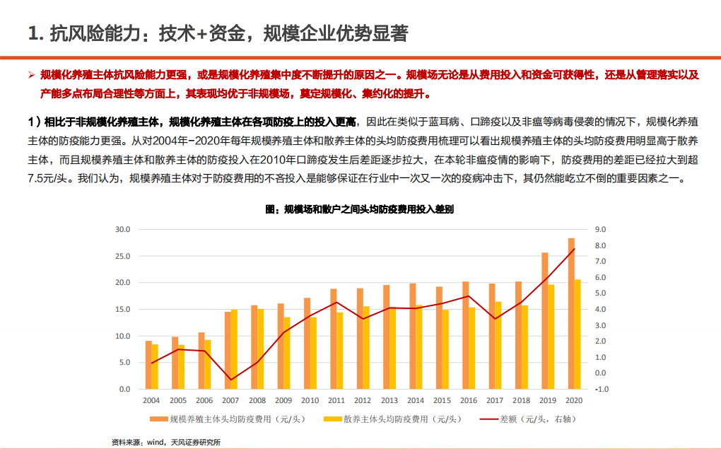 2022年生猪养殖规模化趋势及行业政策优势分析报告.pdf 第4页