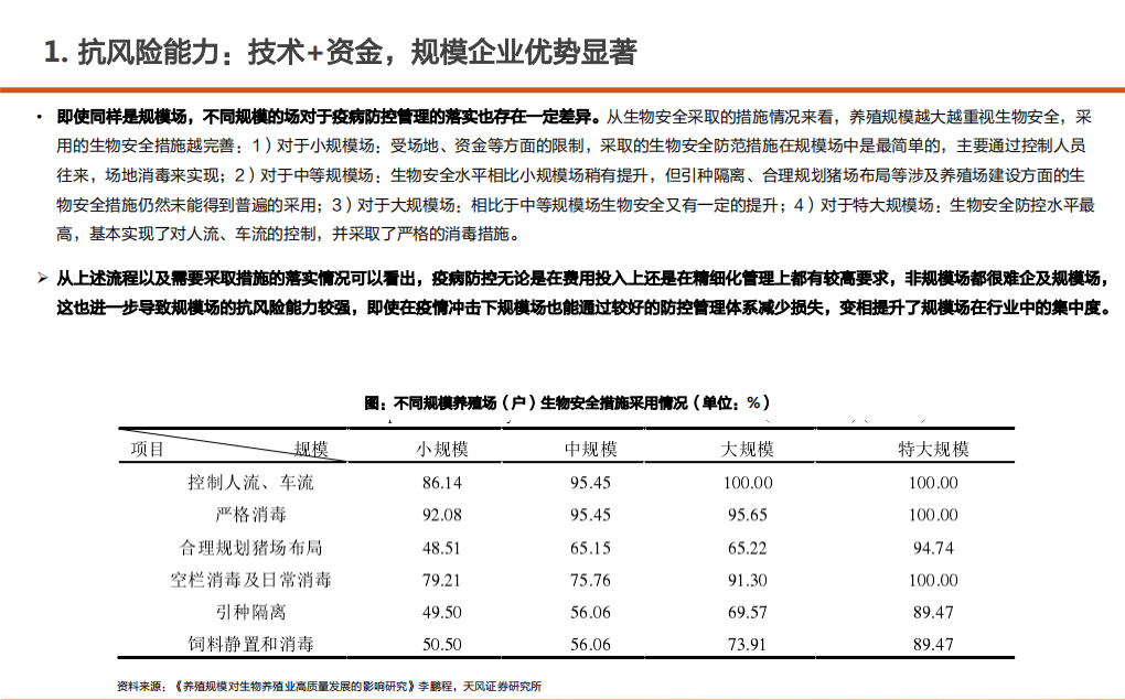 2022年生猪养殖规模化趋势及行业政策优势分析报告.pdf 第6页