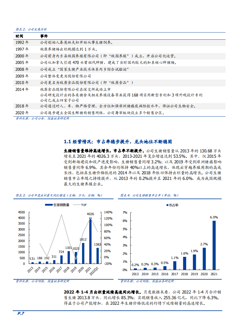 2022年生猪养殖行业前景及牧原股份核心优势分析报告.pdf 第5页