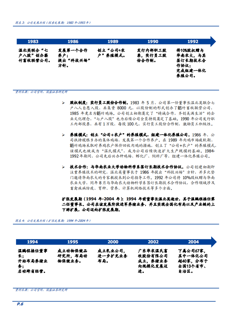 2022年温氏股份财务经营情况分析及生猪养殖行业市场规模研究报告.pdf 第4页