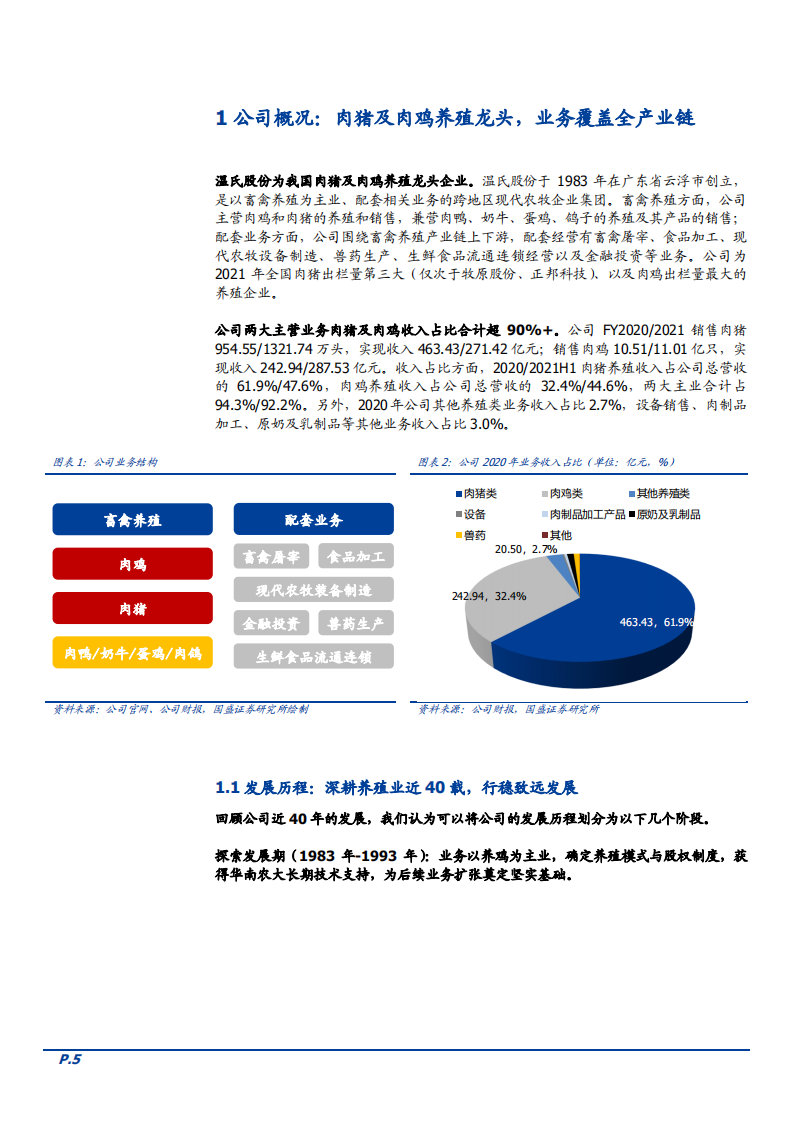 2022年温氏股份财务经营情况分析及生猪养殖行业市场规模研究报告.pdf 第3页