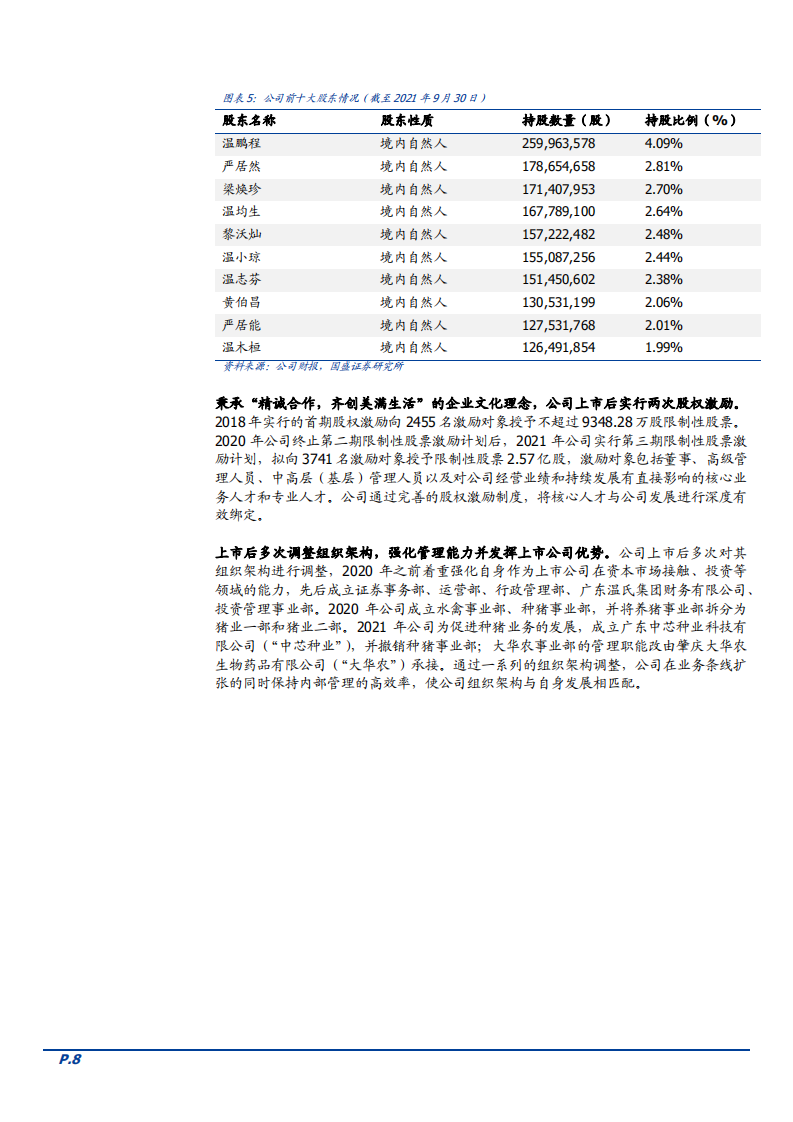 2022年温氏股份财务经营情况分析及生猪养殖行业市场规模研究报告.pdf 第6页
