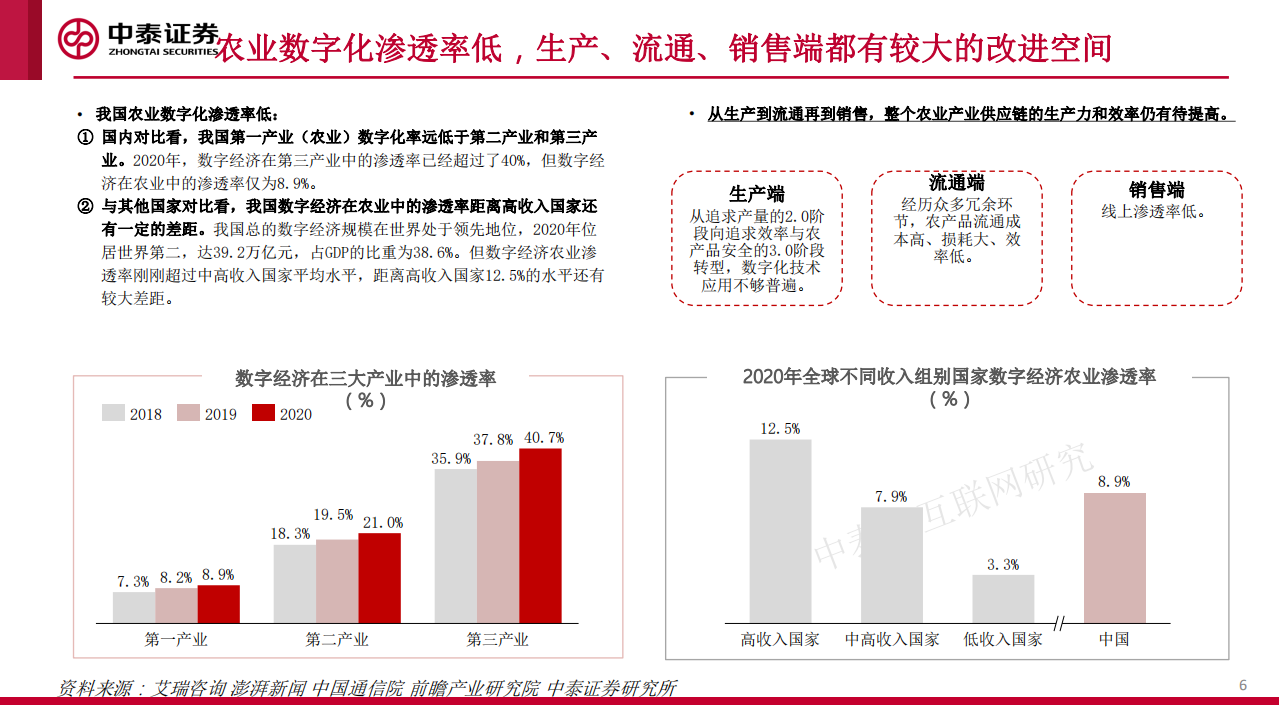 互联网行业农业数字化专题研究：助力农业的一场&ldquo;阳谋&rdquo;-220422.pdf 第6页