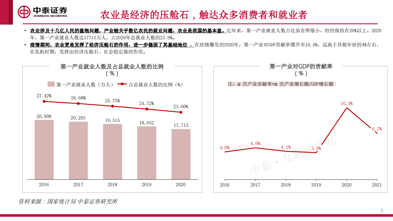 互联网行业农业数字化专题研究：助力农业的一场&ldquo;阳谋&rdquo;-220422.pdf 第5页