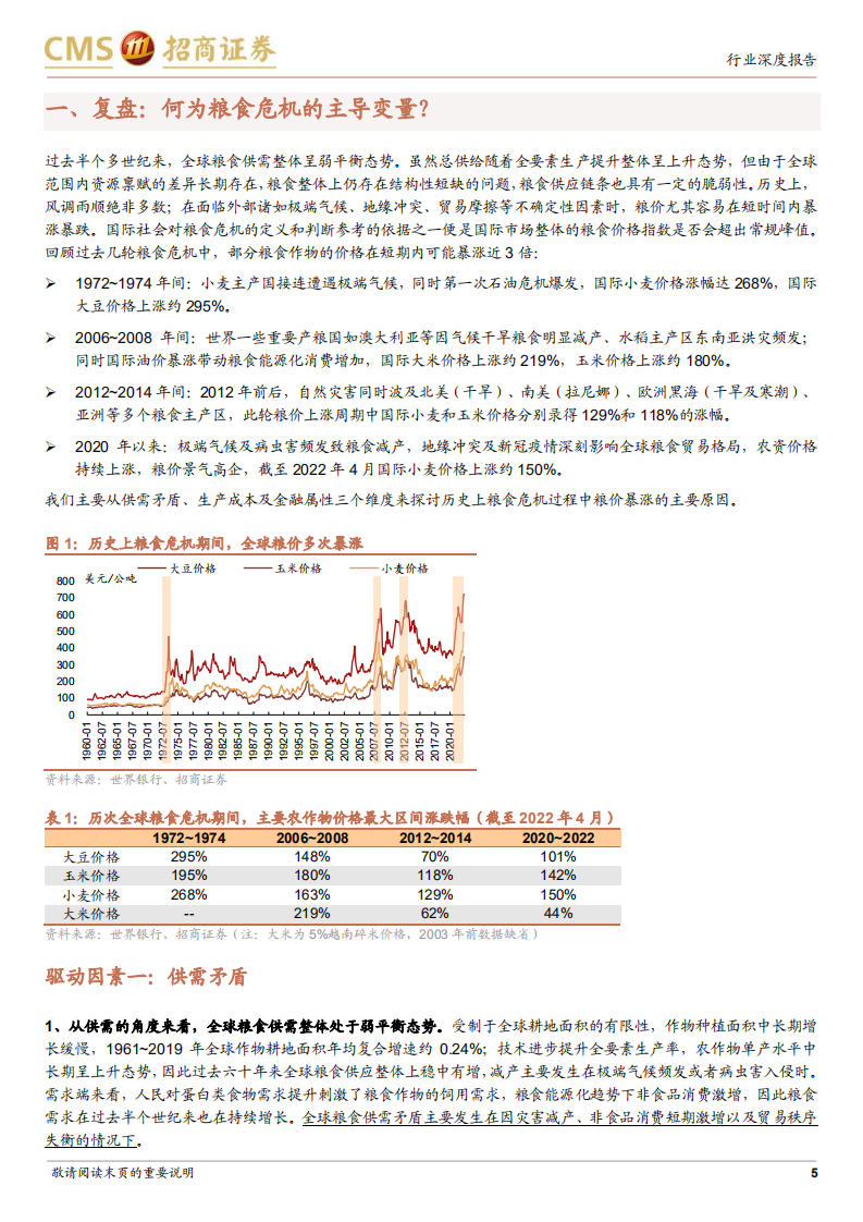 农产品行业深度报告：粮价景气高企，布局种植链正当时-220608.pdf 第5页