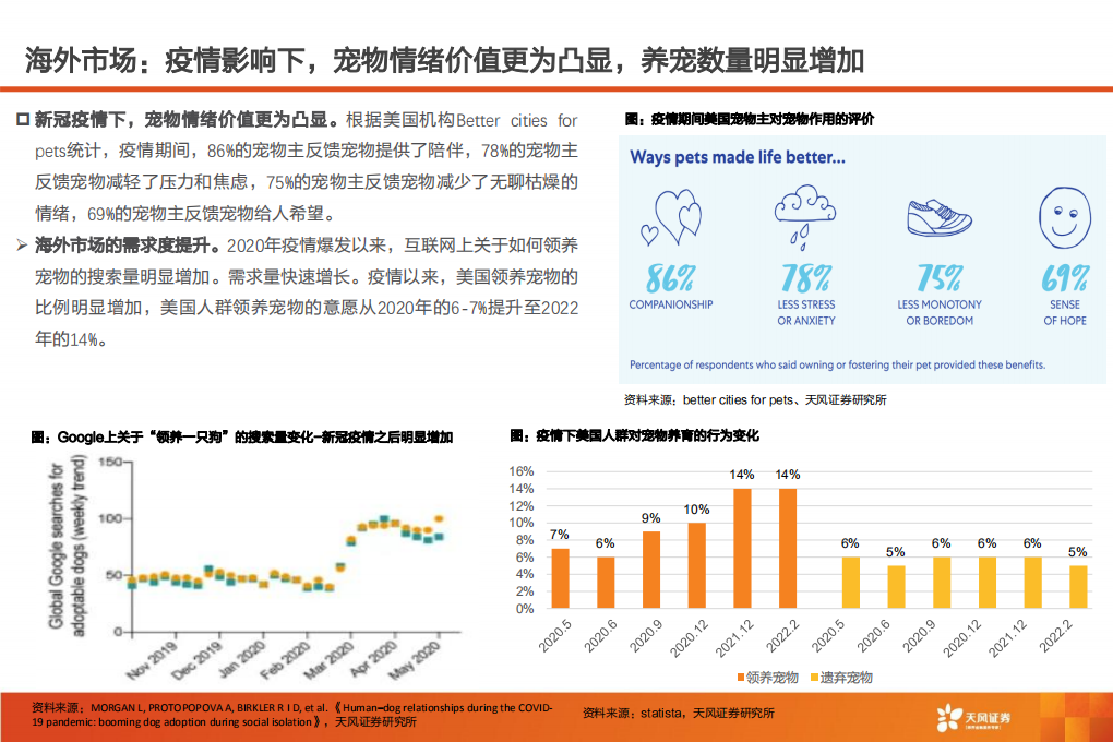 农林牧渔行业：宠物经济四问，疫情影响？汇率波动？渠道改变？618战绩？-220626.pdf 第4页