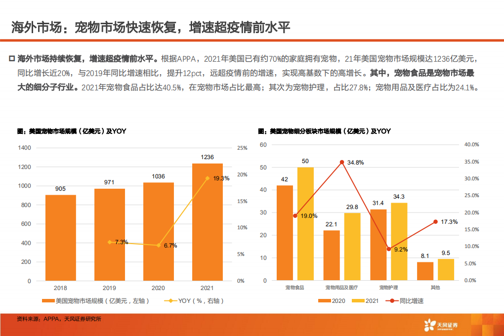 农林牧渔行业：宠物经济四问，疫情影响？汇率波动？渠道改变？618战绩？-220626.pdf 第5页