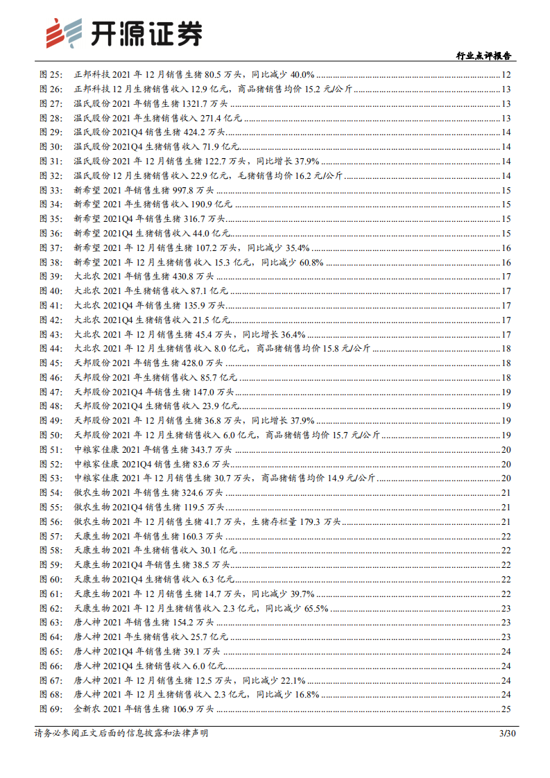 农林牧渔行业：出栏均重下降节奏将成为周期反转的&ldquo;计时器&rdquo;-220119.pdf 第3页