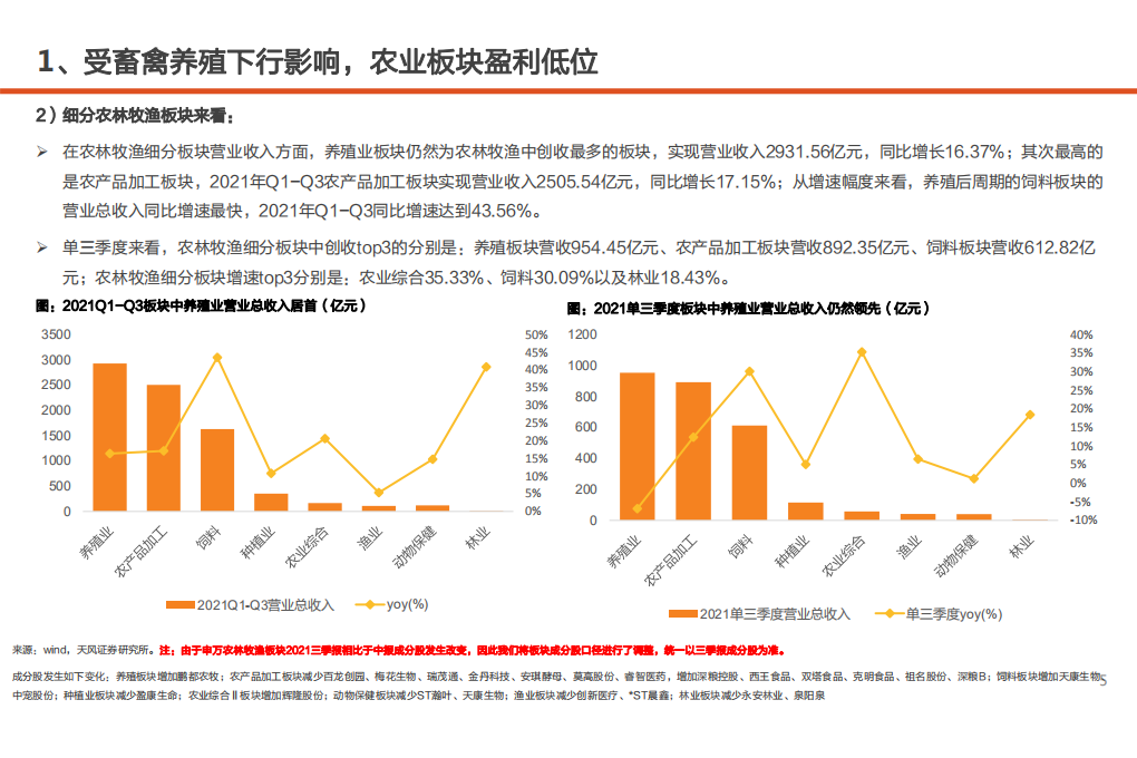 农林牧渔行业：当前时点如何看生猪养殖板块投资机会？-220105.pdf 第5页