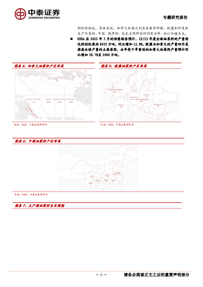 农林牧渔行业：一文看懂菜籽油产业链-220612.pdf 第6页