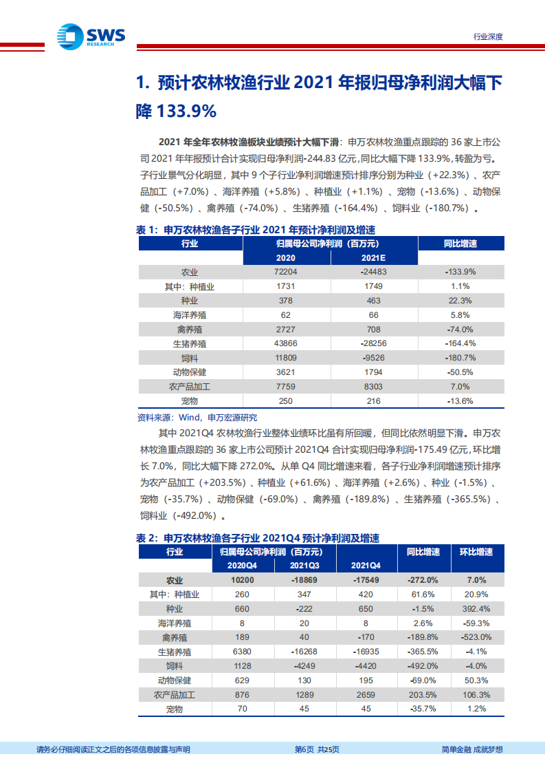 农林牧渔行业2021年报前瞻暨投资策略更新：养殖板块遇&ldquo;至暗时刻&rdquo;，布局机会悄然已至-20220210.pdf 第6页