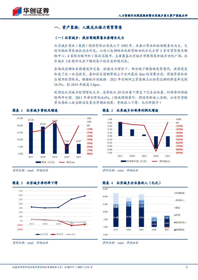 人力资源行业深度研究报告：重组在即，转型人服，北京外企将登陆A股-220430.pdf 第6页