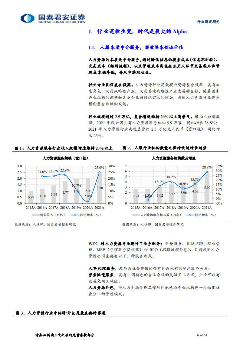 人力资源行业研究报告：从人口到人才，享赛道上半场红利-220527.pdf 第6页