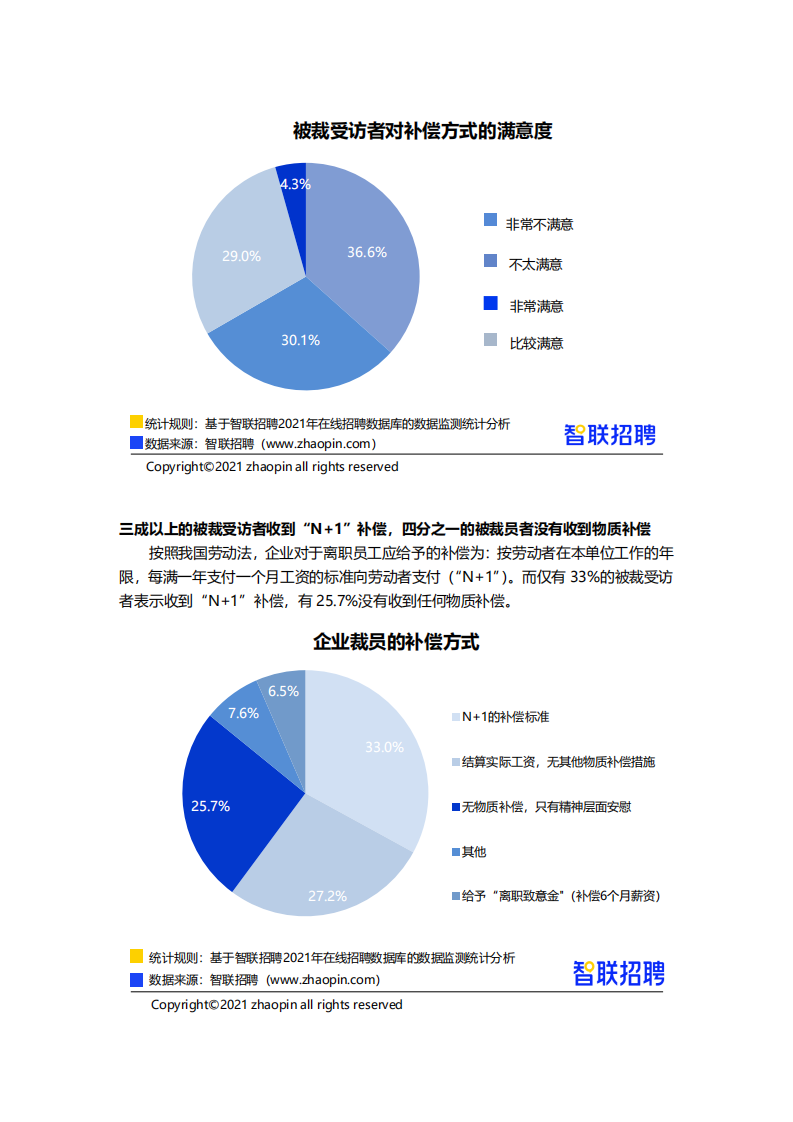 智联招聘：2021互联网行业人员流动情况调研报告-final.pdf 第5页