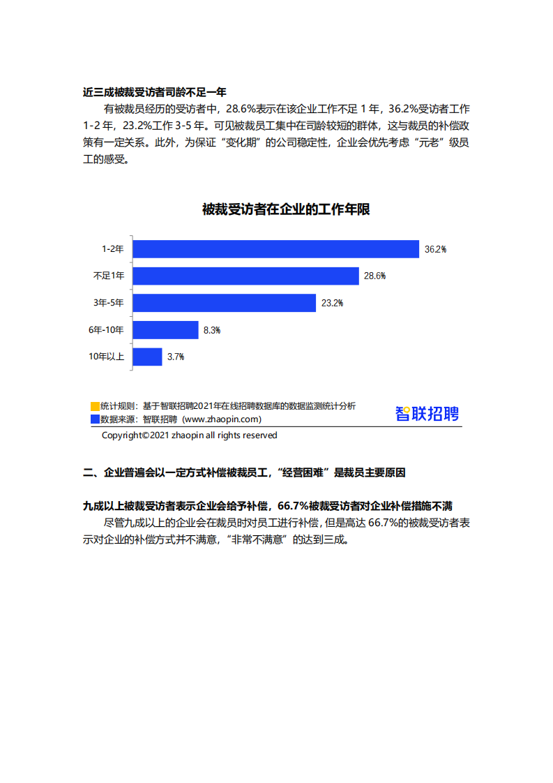 智联招聘：2021互联网行业人员流动情况调研报告-final.pdf 第4页