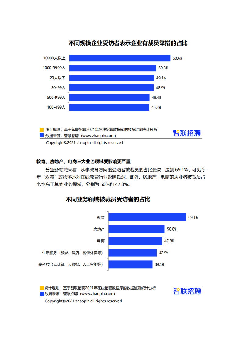 智联招聘：2021互联网行业人员流动情况调研报告-final.pdf 第3页