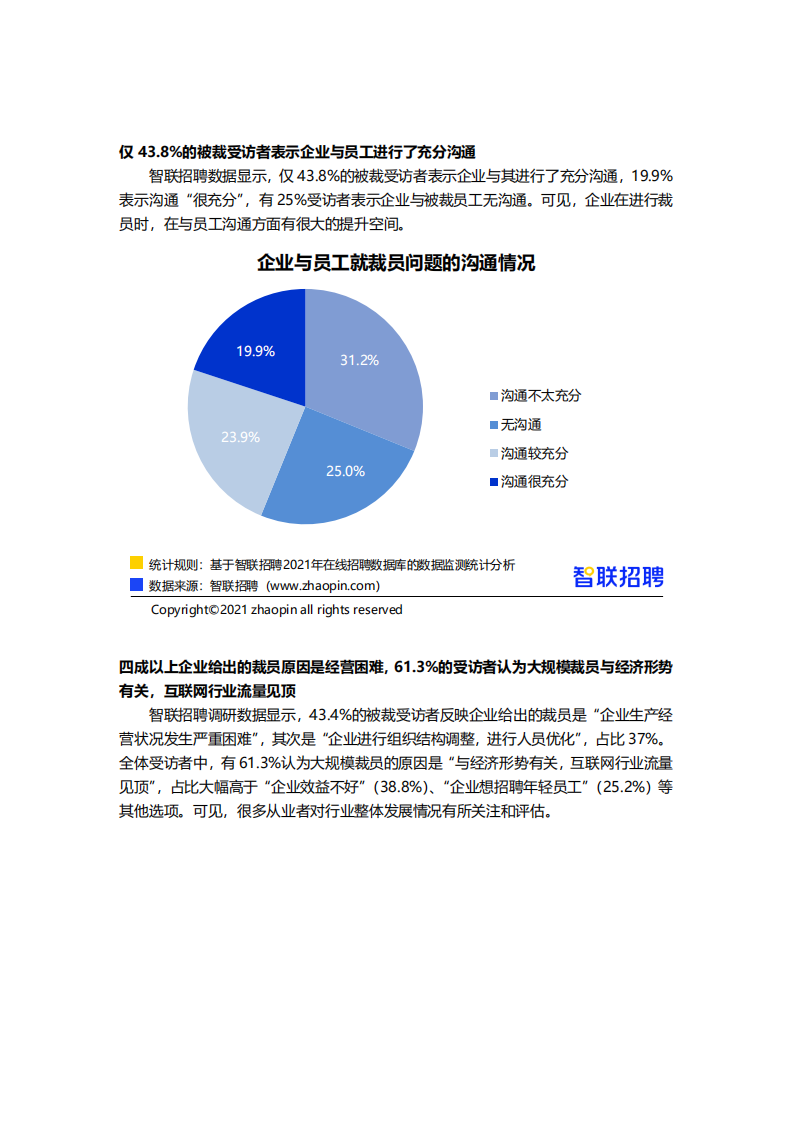 智联招聘：2021互联网行业人员流动情况调研报告-final.pdf 第6页