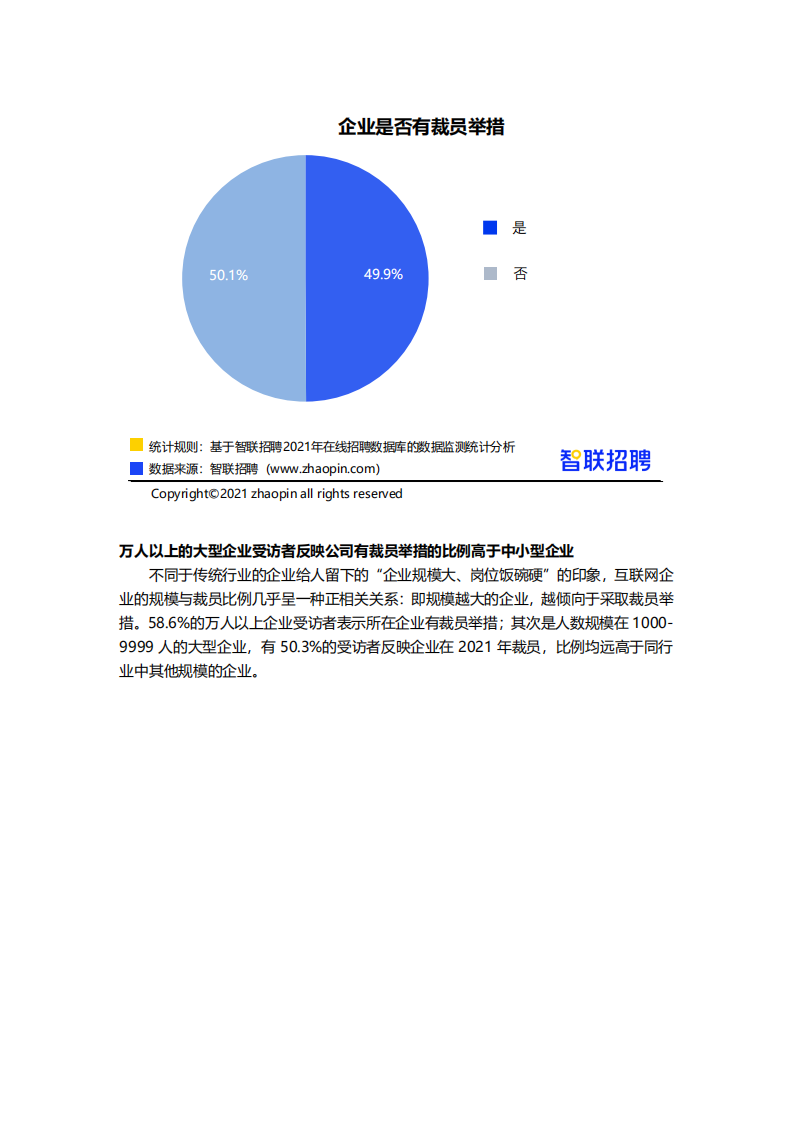 智联招聘：2021互联网行业人员流动情况调研报告-final.pdf 第2页