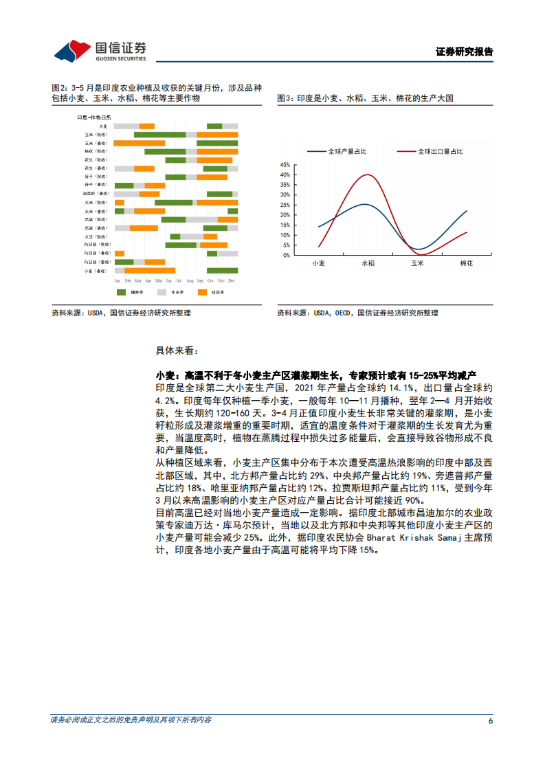 农林牧渔行业粮食安全主题深度二：印度高温或将导致当地小麦减产，全球粮价高景气有望延续-220512.pdf 第6页