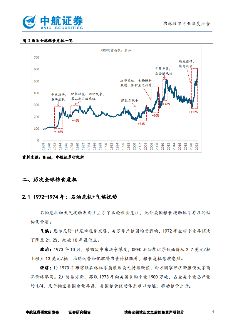农林牧渔行业深度报告：以史为鉴，纵观战后粮食危机-220524.pdf 第6页