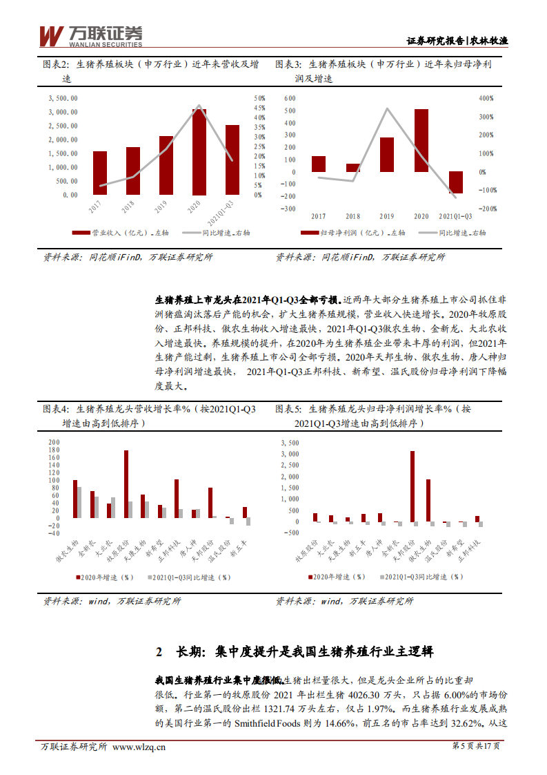 农林牧渔行业深度报告：猪周期回顾与展望，莫道桑榆晚，为霞尚满天-220210.pdf 第5页