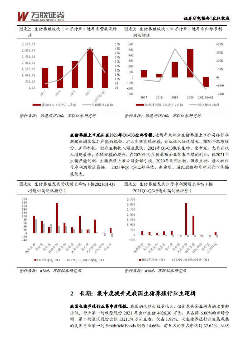 农林牧渔行业深度报告：猪周期回顾与展望，莫道桑榆晚，为霞尚满天-220211.pdf 第5页