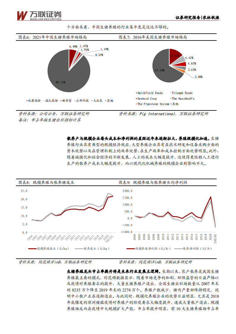 农林牧渔行业深度报告：猪周期回顾与展望，莫道桑榆晚，为霞尚满天-220211.pdf 第6页