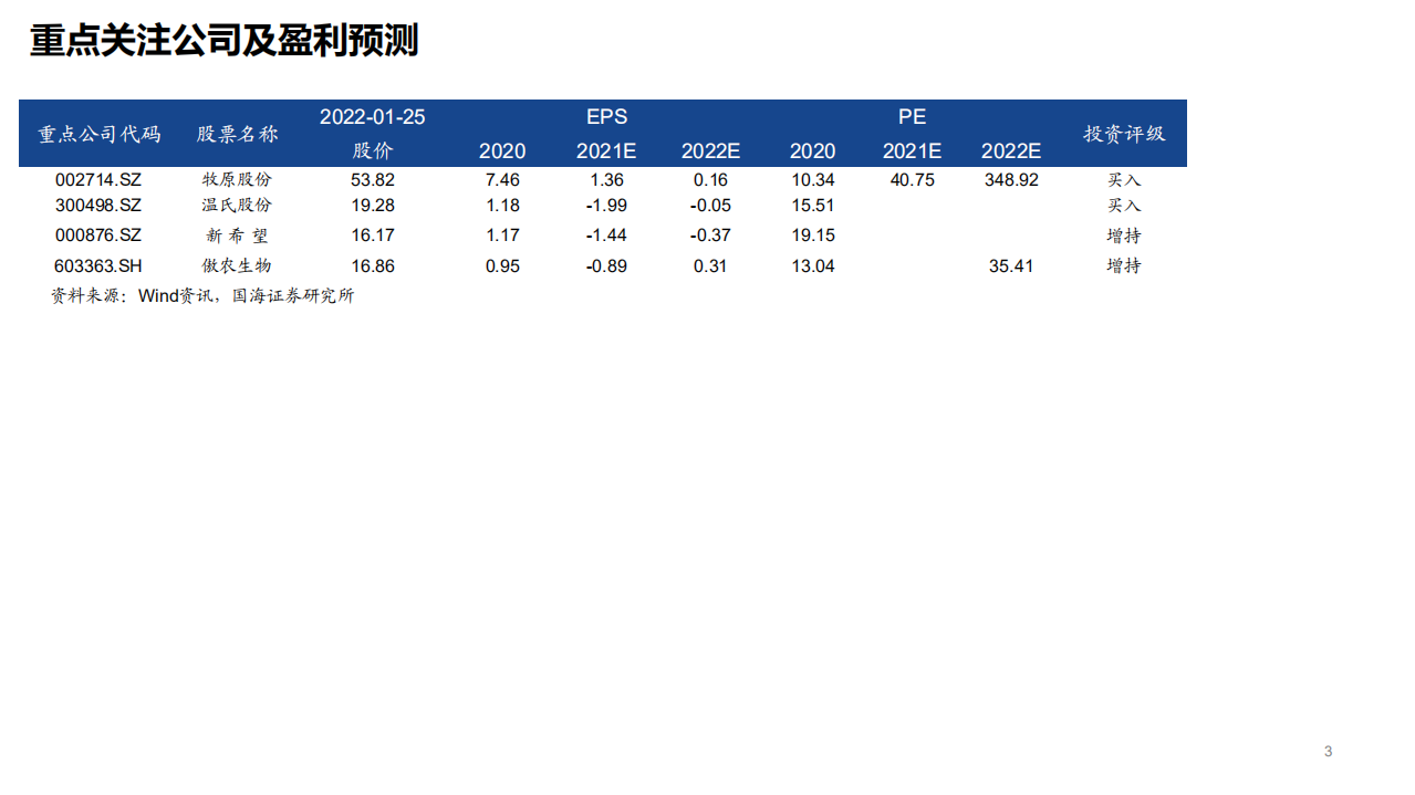 农林牧渔行业生猪系列研究之二：2018年以来的猪周期复盘-220125.pdf 第3页