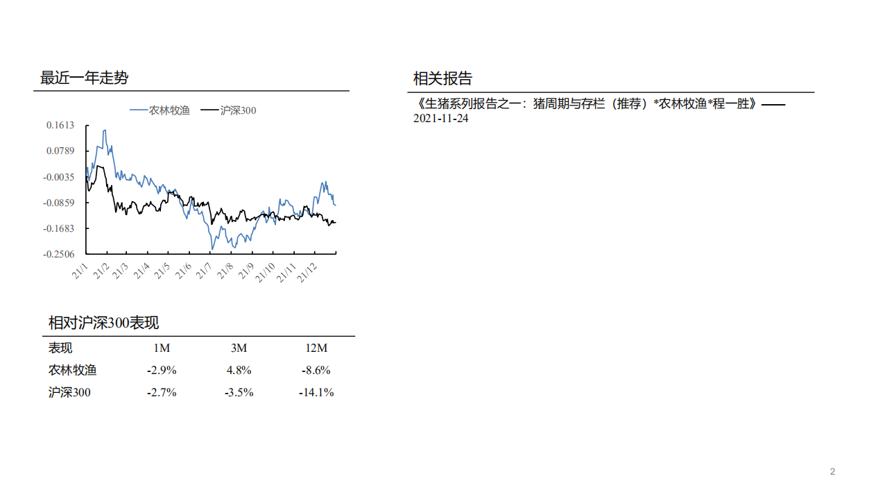 农林牧渔行业生猪系列研究之二：2018年以来的猪周期复盘-220125.pdf 第2页
